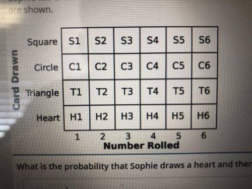 What is the probability that Sophie draws a heart and then rolls either a 4 or 6?