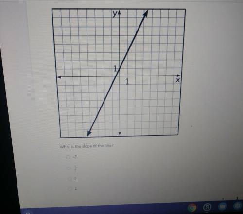 Help Me! ASAP! What is the slope of the line?