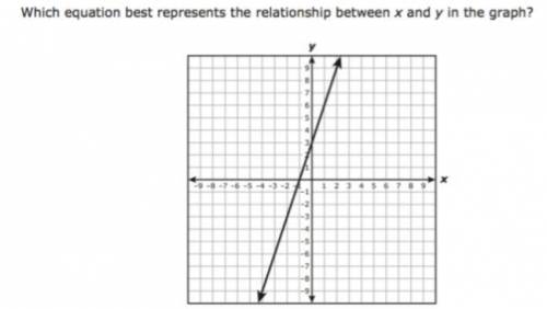 What is the relationship between y and y