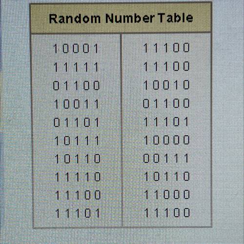 A five-question multiple-choice quiz has five choices for each answer. Use the random number table