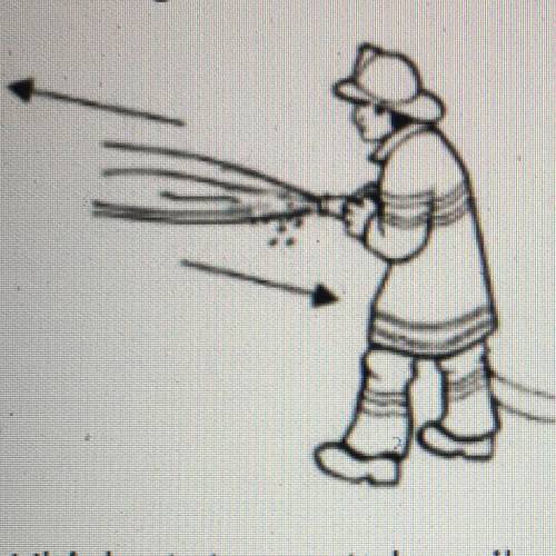 The diagram shows a firefighter operating a hose. The arrows show the forces acting on the hose.