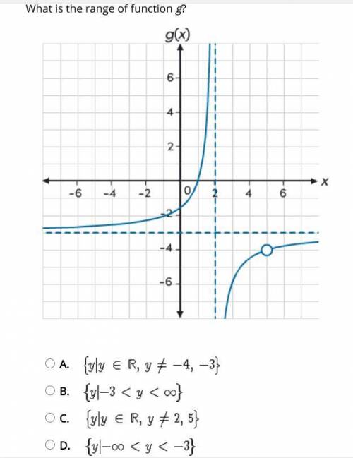 What is the range of function g?