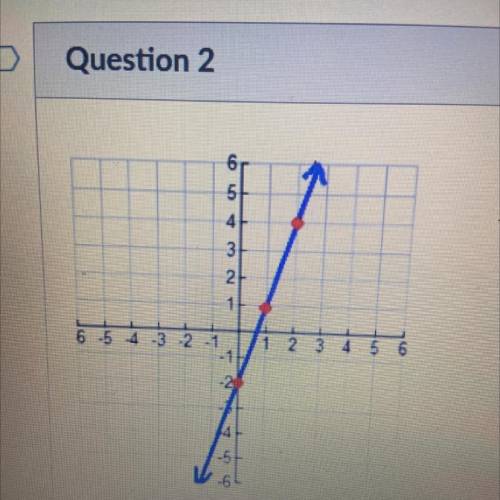 Write the linear equation for each graph