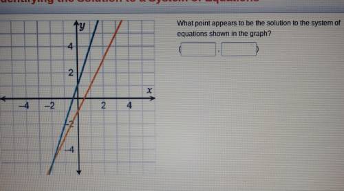 What point appears to be the solution to the system of equations shown in the graph?