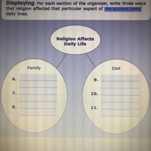 Displaying for each section of the organizer, write three ways

that religion
affected that partic
