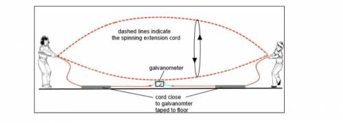 A group of students conducted an activity for science class. They used a galvanometer, which is an