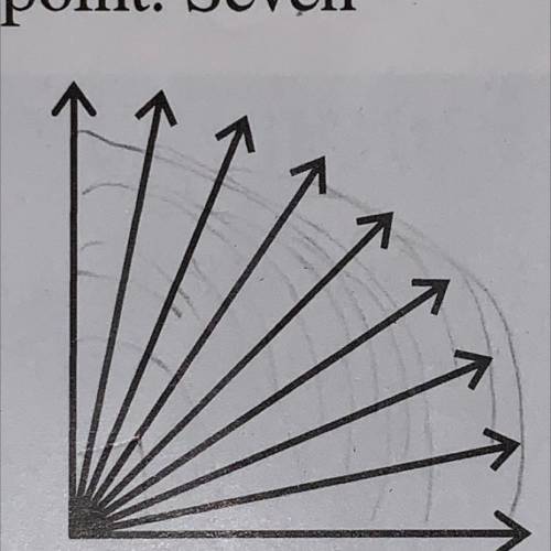A right angle is formed by two rays

extending from a common point. Seven
more rays are then drawn