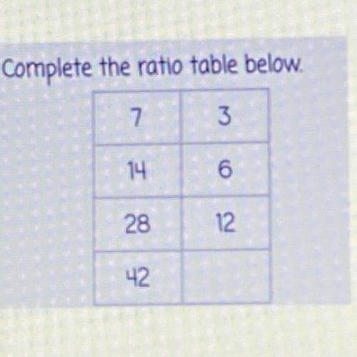 Complete the Ratio table below￼