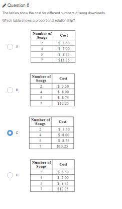 The tables show the cost for different numbers of song downloads.

Which table shows a proportiona