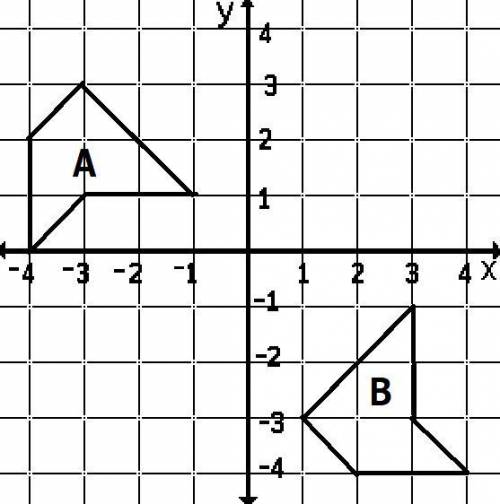 50 POINTS! *URGENT*

Show that Polygon A is congruent to Polygon B.
A. rotate 90 clockwise then tr