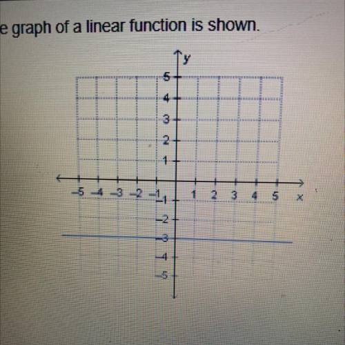 The graph of a linear function is shown.

Which word describes the slope of the line?
4 +
positive