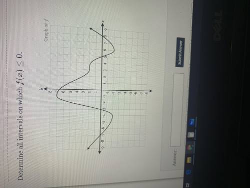 Determine all intervals on which f(x) <= 0 .