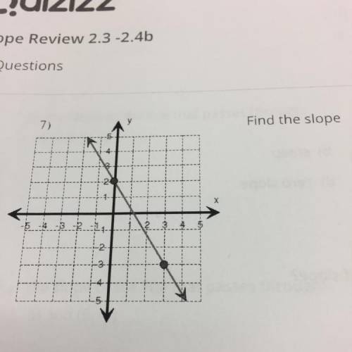 What is the slope i cannot find the answer to this slope please help?