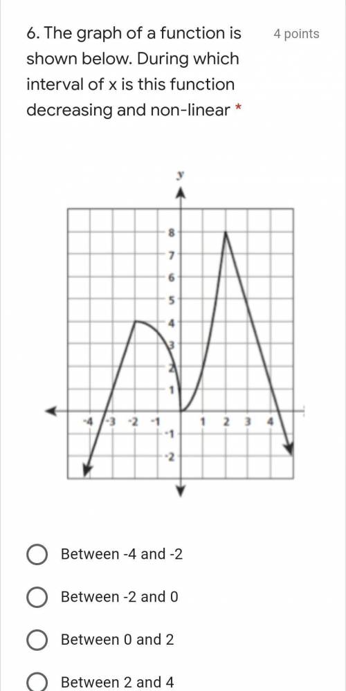 The graph of a function is shown below. During which interval of x is this function decreasing and
