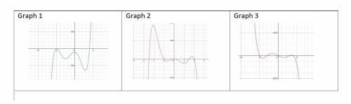 PLEASEEE HELPPP????

Compare and Contrast the following 3 polynomial graphs. When comparing the gr