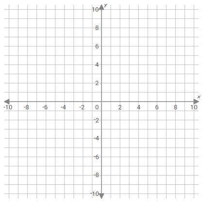 Graph :) :) :) :) If you need it