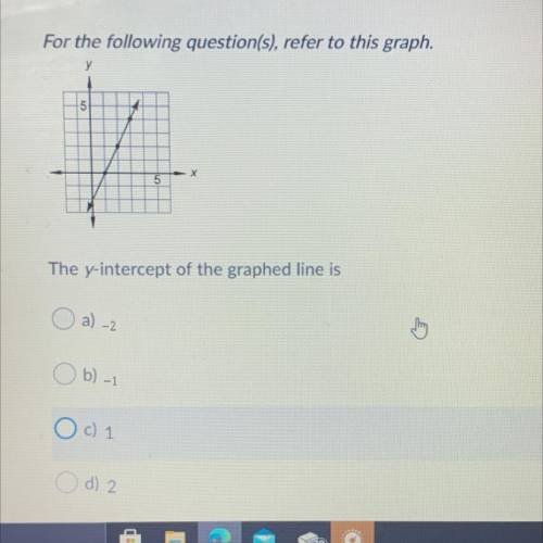 The y-intercept of the graphed line is