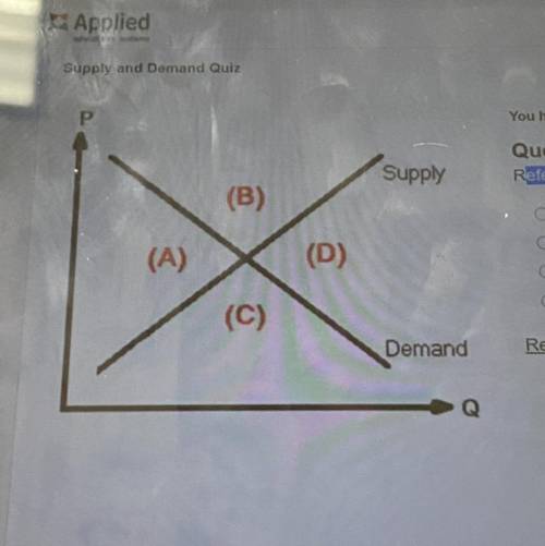 Refer to the graph. Which area indicates a surplus?
(A)
(B)
(C)
(D)