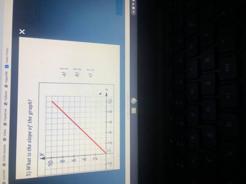What is the slope of its in a graph???