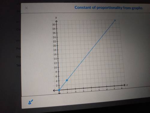 The graph below shows a proportional relationship between and .

What is the constant of Proportio