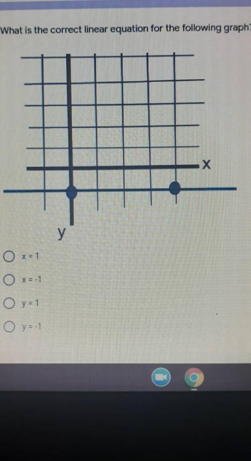 What is the correct linear equation for the following graph?* 1 point x у O x=1 O x=-1 O y = 1 O y