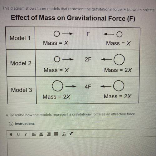 This diagram shows three models that represent the gravitational force, F, between objects.

A. De