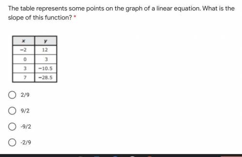 The table represents some points on the graph of a linear equation. What is the slope of this funct