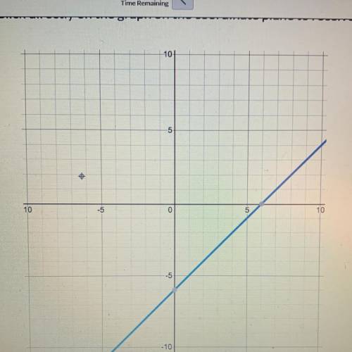 Can someone help me find the Y-intercept to the graph