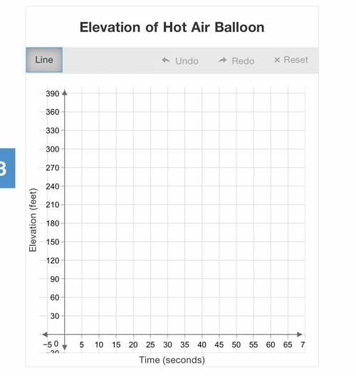 You notice a hot air balloon descending. The elevation h

(in feet) of the balloon is modeled by t