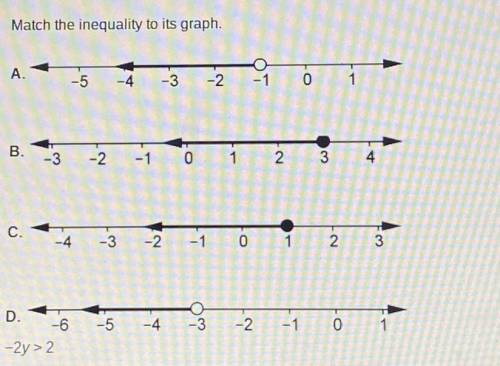 Match the inequality to graph