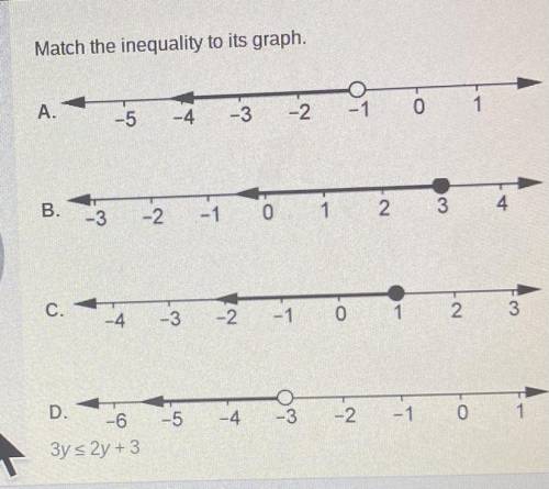 Match the inequality to graph