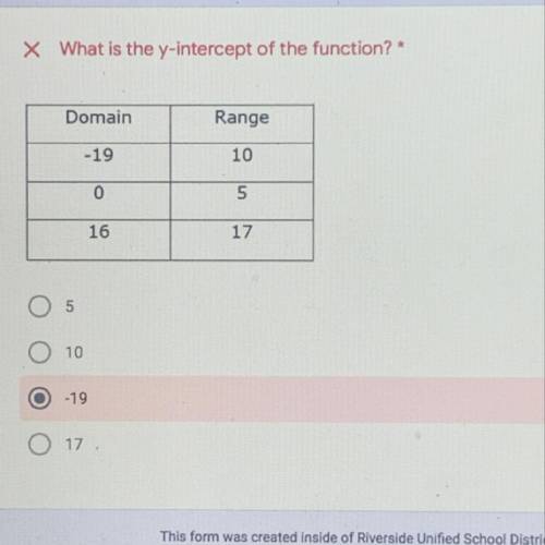 What is the y-intercept of the function? *
pls help !!