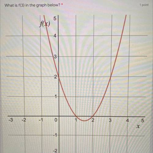 What is f(3) in the graph below?*