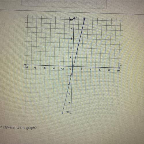￼Which linear equation represents the graph?

A) y=5x+4
B) y=1/5x+4
C) y=5x-1
D) y=1/5x-1