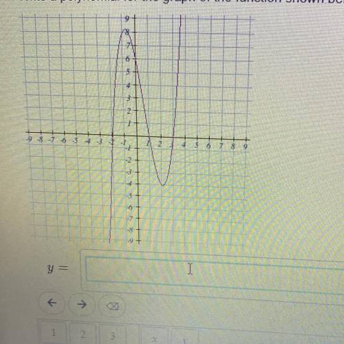 Write a polynomial for the graph of the function shown below. assume the leading coefficient is +1