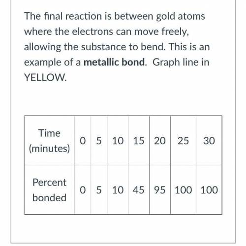 Please help me with question!!!
Slope of metallic bond (YELLOW) =