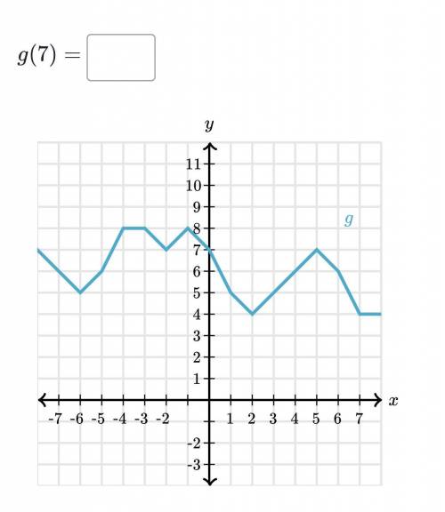 Please help :( g(7)=??? It’s evaluating functions from their graph