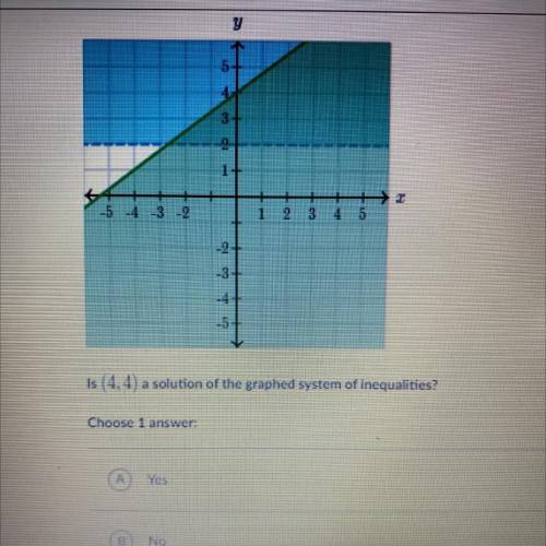 Is (4, 4) a solution of the graphed system of inequalities?