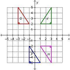 PLEASE HELP
Which triangle on the coordinate grid is a translation of tri