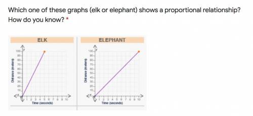 HELP STAT PLEASE BrAINLIST I SWEAR

Which one of these graphs (elk or elephant) shows a propor