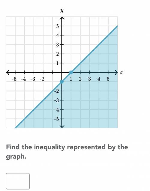 What is the inequality