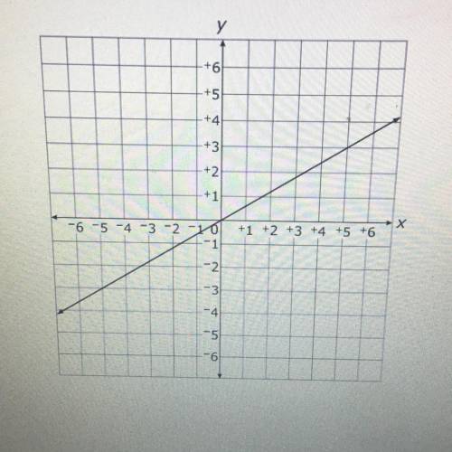 What is the constant of proportionality for the line on the graph ?