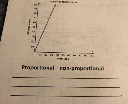 Proportional non-proportional