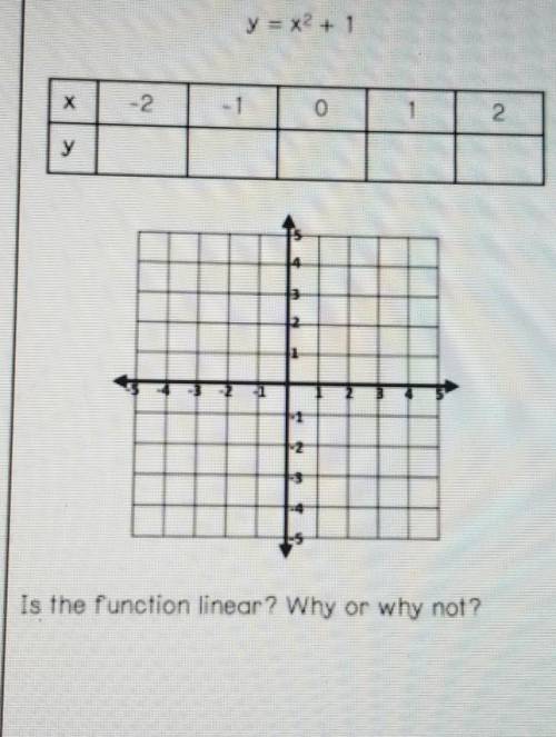 Y = x2 + 1 X -2 1 2 Is the function linear? Why or why not?