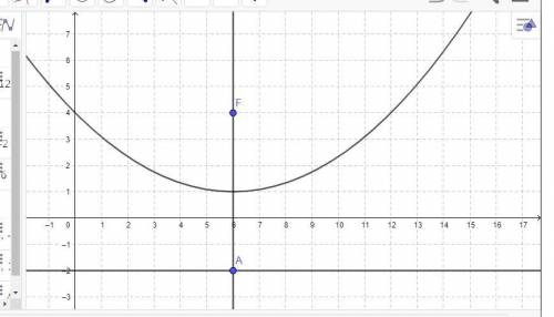 Course Activity: Equation of a Parabola Based on Its Focus and Directrix I need A- J …and maybe a d