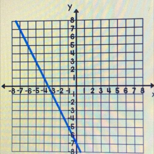 What’s the linear equation of this graph? PLEASE HELP