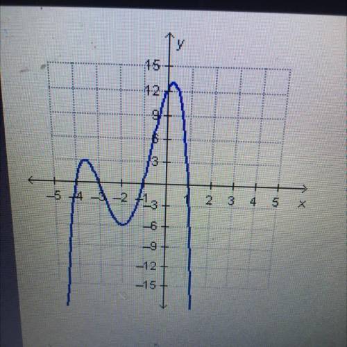 Which interval for the graphed function contains the local

minimum?
O [-1.1]
O [1,2]
O [-3,-1]
O