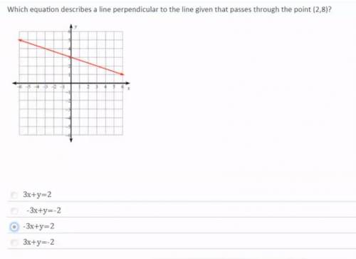 Which equation describes a line perpendicular to the line given that passes through the point (2, 8