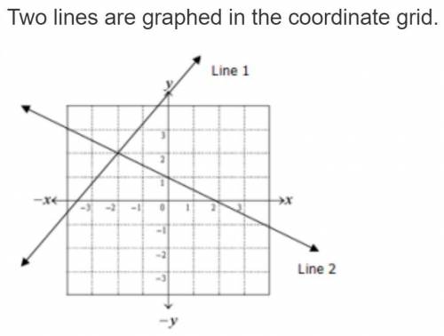 Two lines are graphed on the coordinate grid. 
X = ?
Y = ?