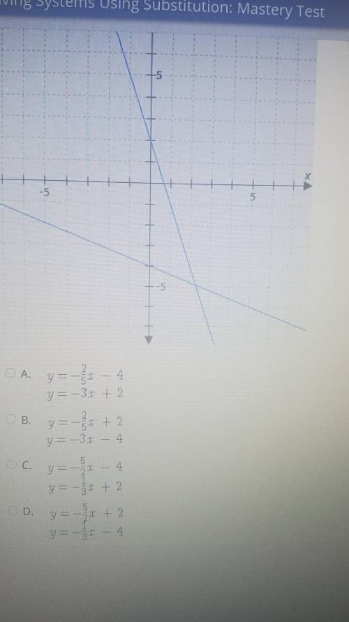 Which system harb equations is represented by the graph